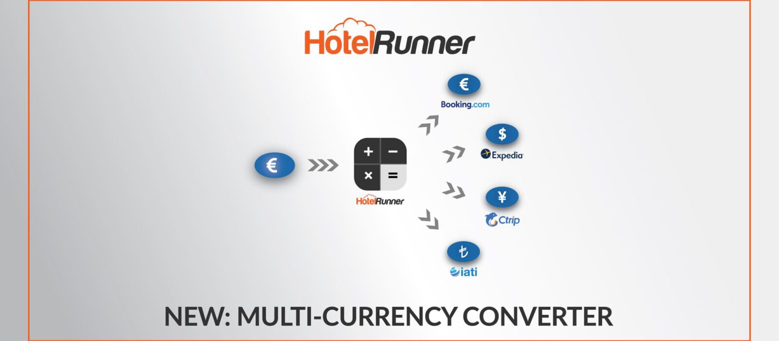 Multi-Currency Converter is here!