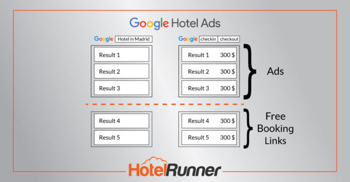 Google Free Booking Links are available on HotelRunner!
