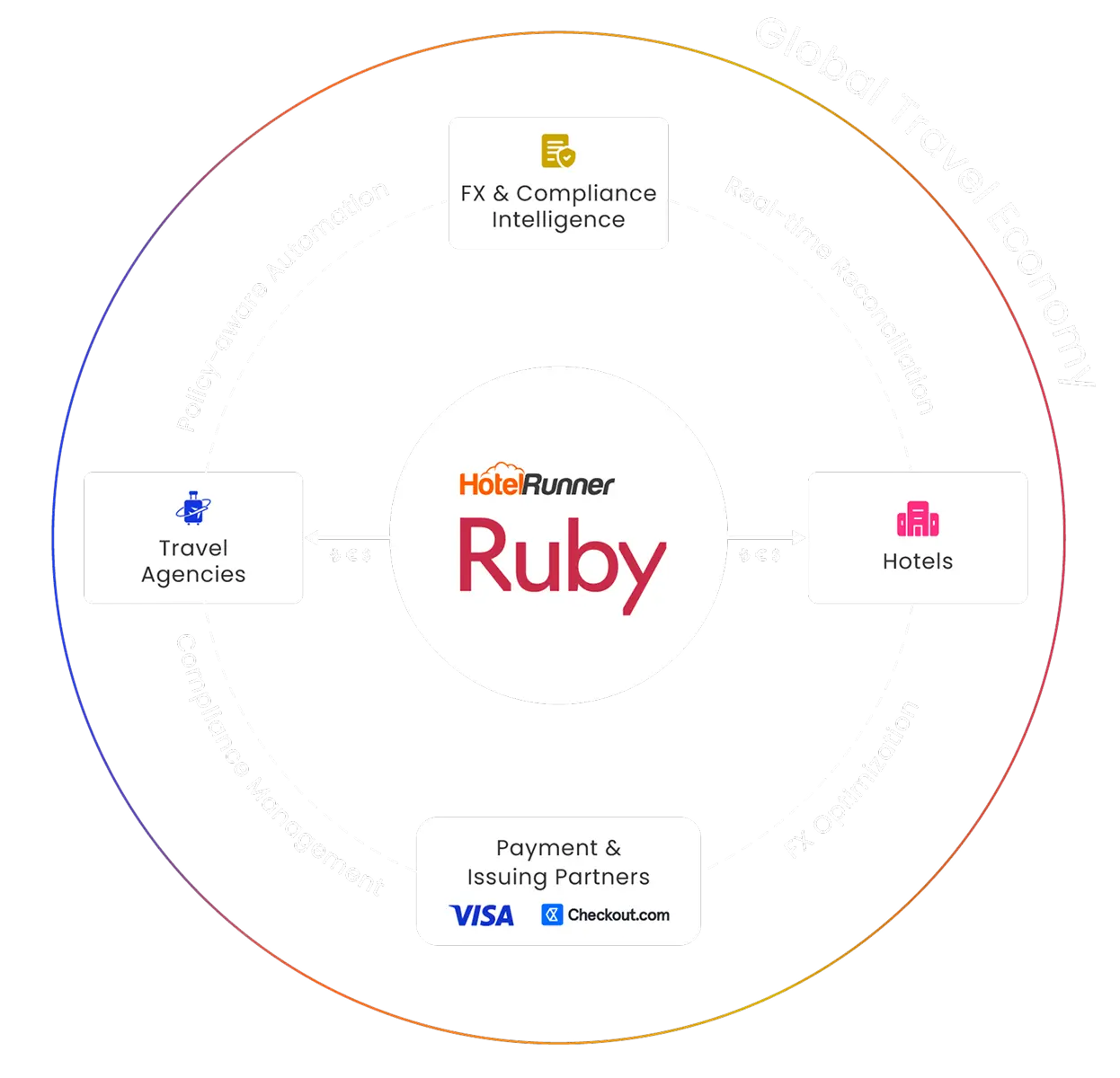 Ruby