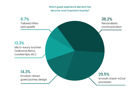 Hospitality Report 2025