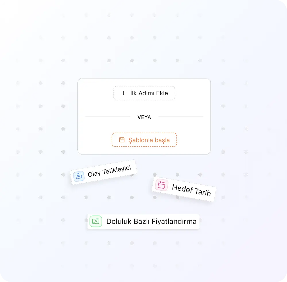 Otonom Aksiyonlar | Autopilot