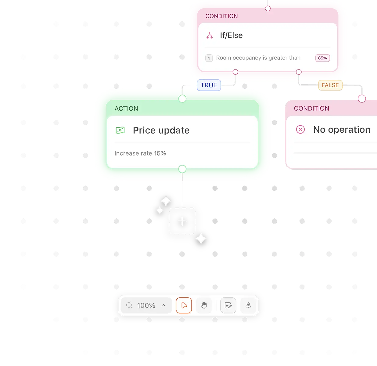 Actions autonomes | Autopilot